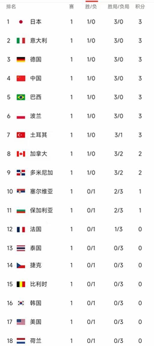 莱比锡红牛战平对手,积分榜排名不变,势不可挡的简单介绍 莱比锡红牛战平对手,积分榜排名不变,势不可挡的简单介绍