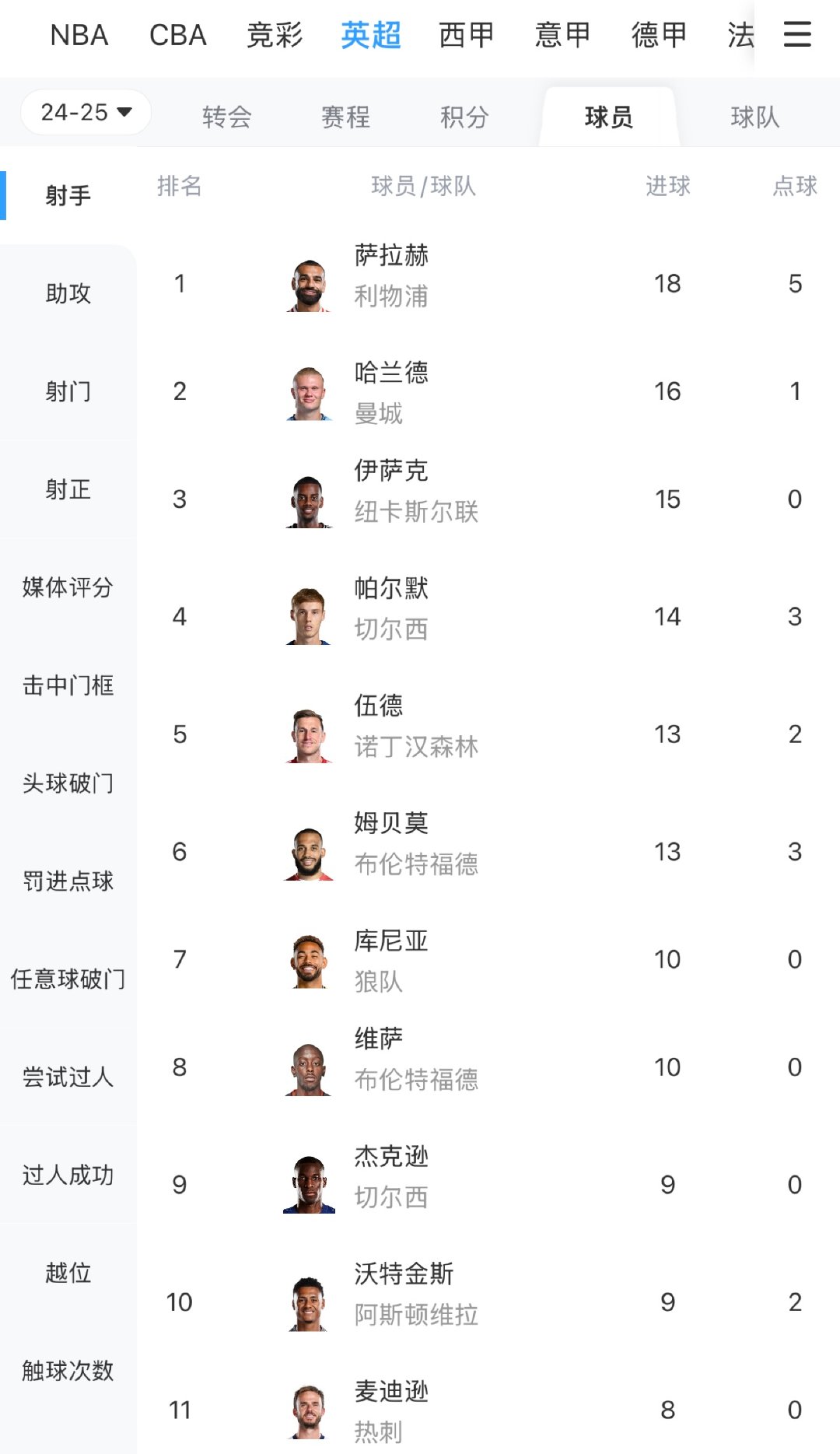 莱比锡红牛战平对手,积分榜排名不变,势不可挡的简单介绍 莱比锡红牛战平对手,积分榜排名不变,势不可挡的简单介绍