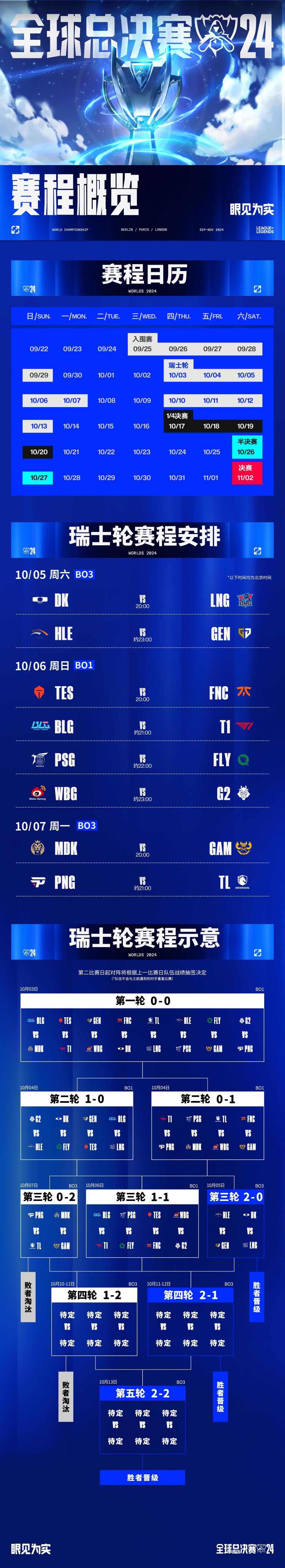 GEN险胜FNC,Crisp开启传奇时刻宿命之战四强赛,锁定晋级资格 GEN险胜FNC,Crisp开启传奇时刻宿命之战四强赛,锁定晋级资格