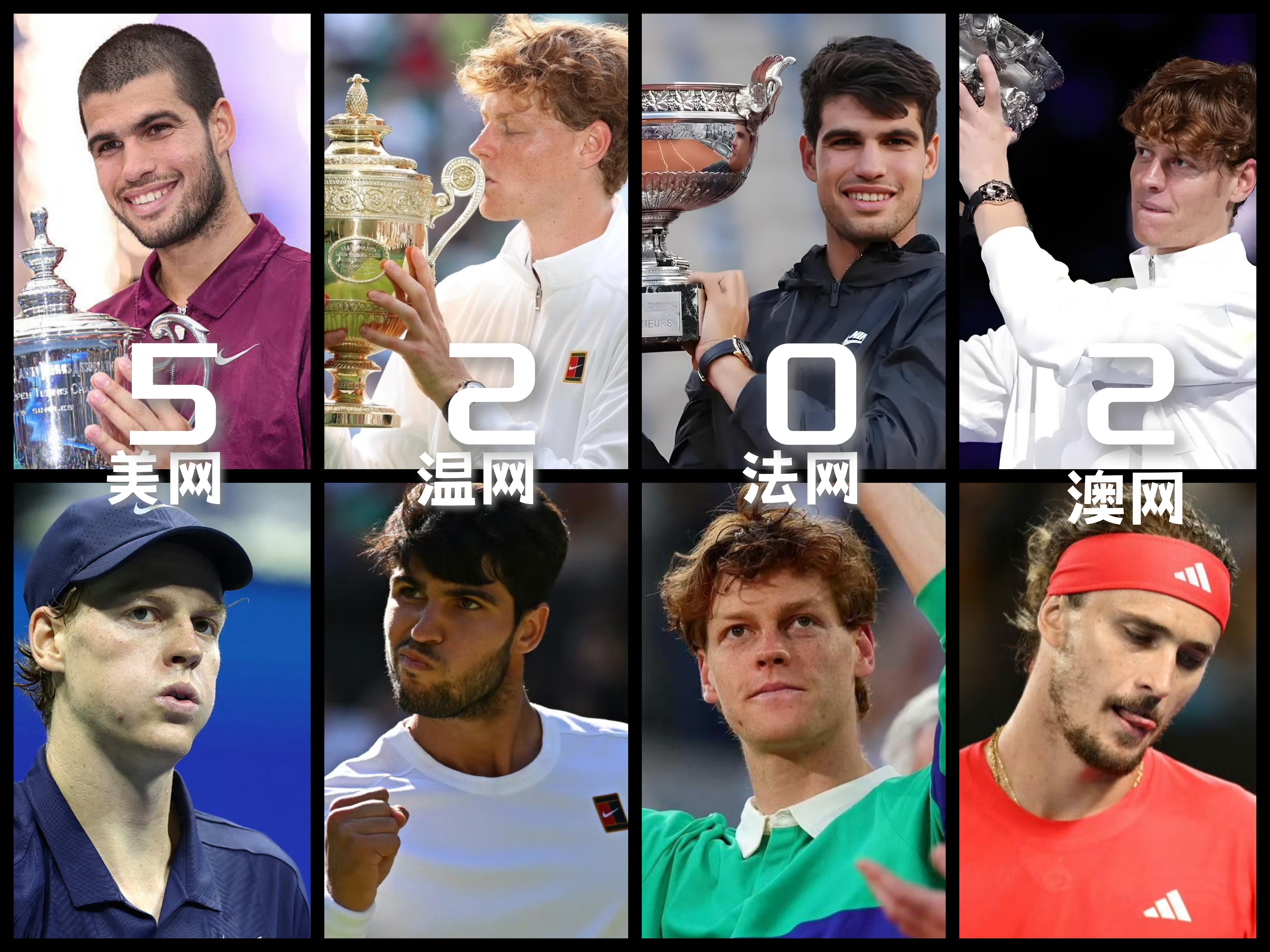 年终总决赛碾压澳网，辛纳统治全场